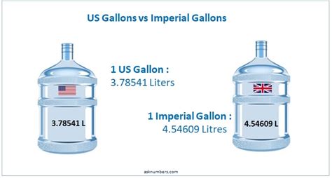 US Gallons to Liters Converter
