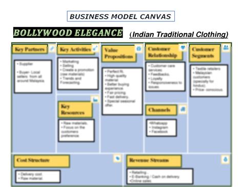 Solution Business Model Canvas Studypool