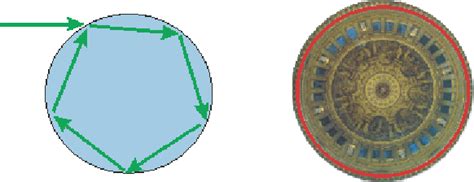 6: Whispering Gallery waves. | Download Scientific Diagram