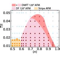 Doniach Phase Diagram For The Kondo Lattice Model On Square And