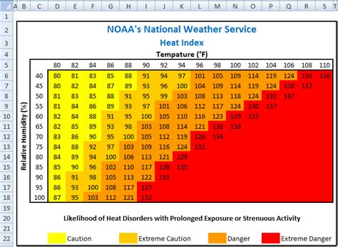 Heat Index: Heat Index Excel Formula