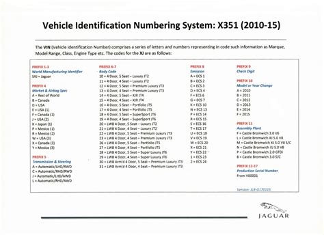 Vin Decode Jaguar Lookup Tables Jaguar Forums Jaguar Enthusiasts