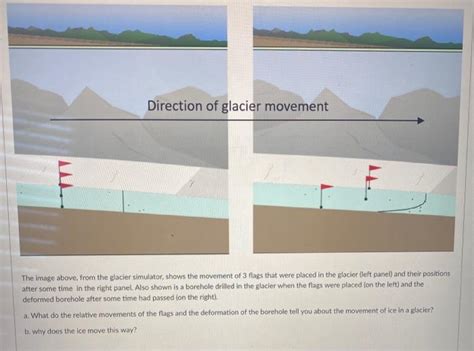 Solved Direction of glacier movement The image above, from | Chegg.com