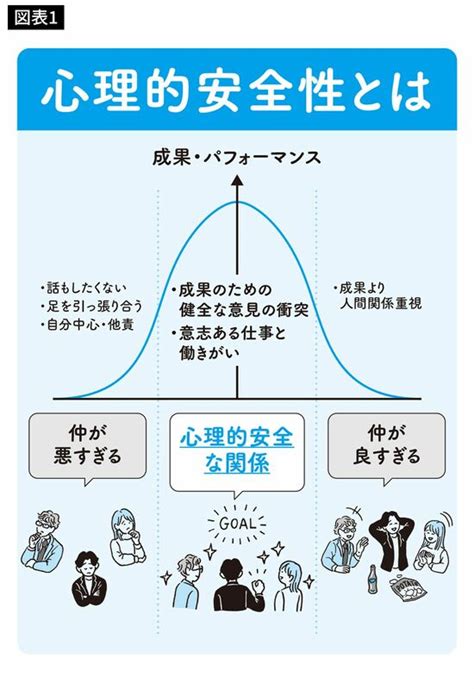 グーグルは｢圧倒的に重要｣と重視心理的安全性のある組織が自然と交わしている｢あいさつ｣の条件 あいさつの言葉遣いにも｢違い｣が出る