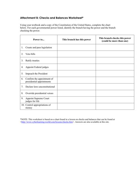 Checks And Balances Worksheet Answers