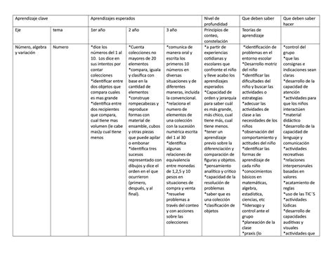 Cuadro Aprendizajes Esperados By Heydi Cristina Martinez Issuu