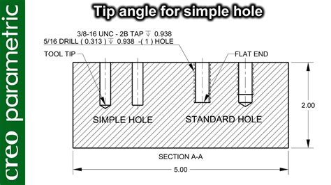 Bottom Hole – Telegraph