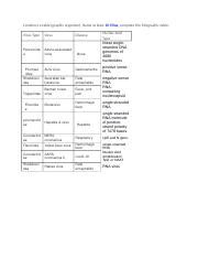 M L Check In Activity Docx Construct A Table Graphic Organizer