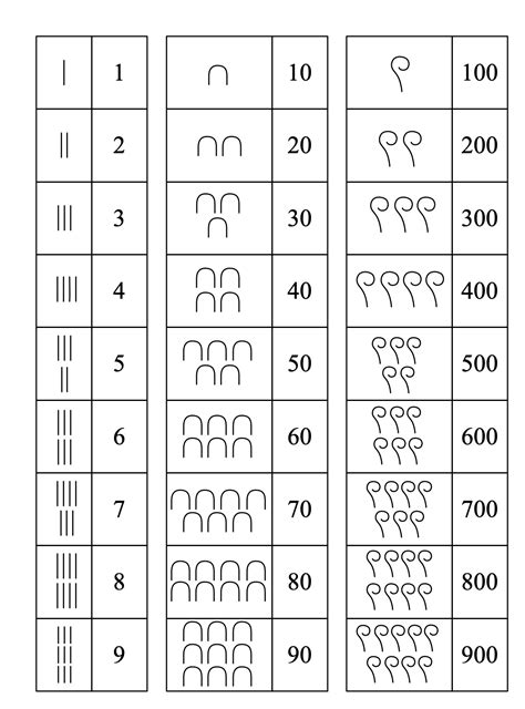 Ancient Egyptian Numbers Chart