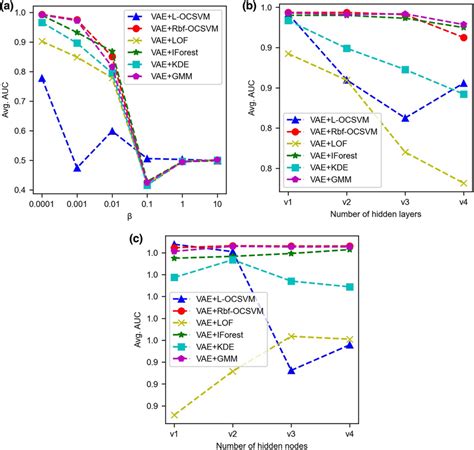 The Vae Parameter Sensitivity Analysis Aβ Documentclass[12pt]{minimal} Download Scientific