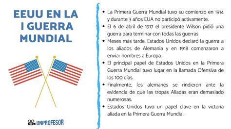 Estados Unidos En La Primera Guerra Mundial Resumen Vídeos