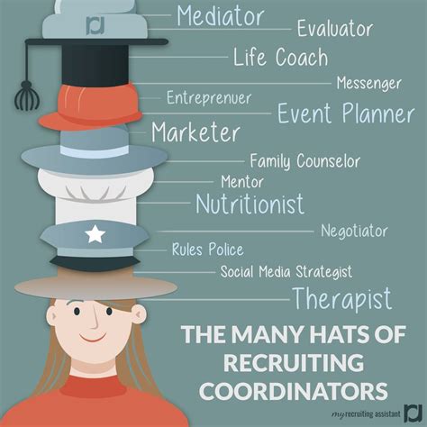 As Recruiting Coordinators We Wear Many Hats Throughout Your