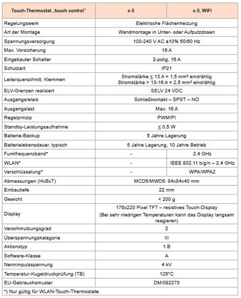 Intercal Elektro Fussbodenheizung ECOHEAT Carbon Set 1 2 28 m² 300 W