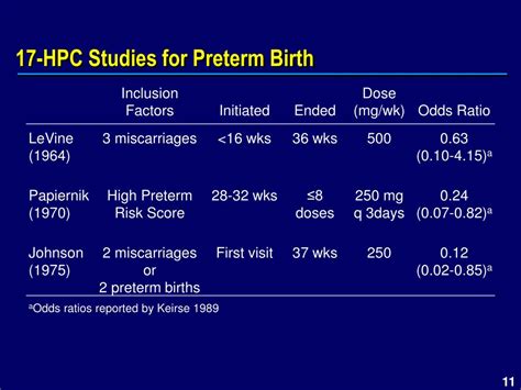 PPT - 17 -Hydroxyprogesterone Caproate Injection, 250 mg/mL NDA 21-945 PowerPoint Presentation ...