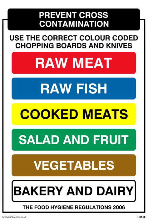 Prevent cross contamination from Safety Sign Supplies