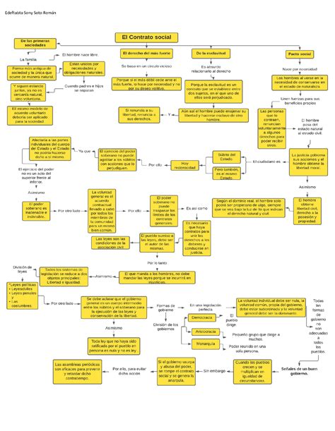 MAPA MENTAL SOBRE JEANJACQUES ROUSSEAU STUDY MAPS