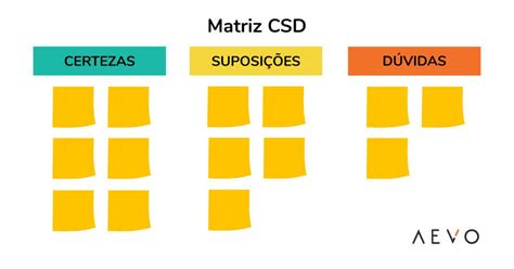 Matriz CSD Aprenda Como Utilizar Em Seus Projetos Blog App4You