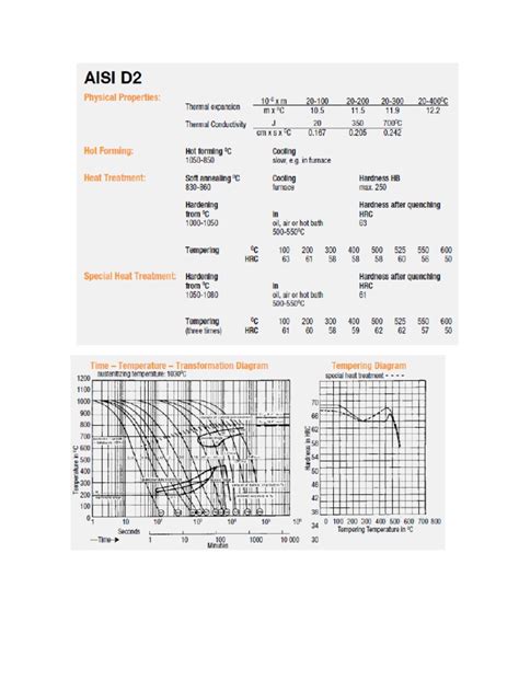 D2 Steel Heat Treatment Process