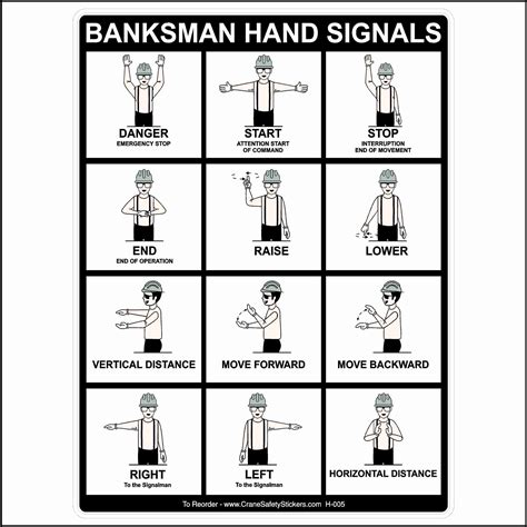 Banksman Hand Signals Chart