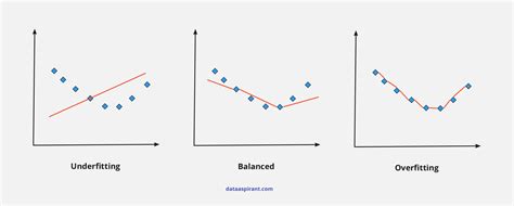 Mastering Ridge Regression: Comprehensive Guide and Practical ...