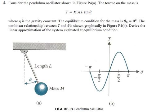 Solved Consider A Pendulum Oscillator Shown In Figure Chegg Hot Sex Hot Sex Picture