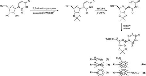 Scheme 2. Synthesis of quaternary ammonium salts from... | Download ...