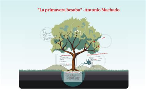 La Primavera Besaba Antonio Machado By Michelle Menendez On Prezi