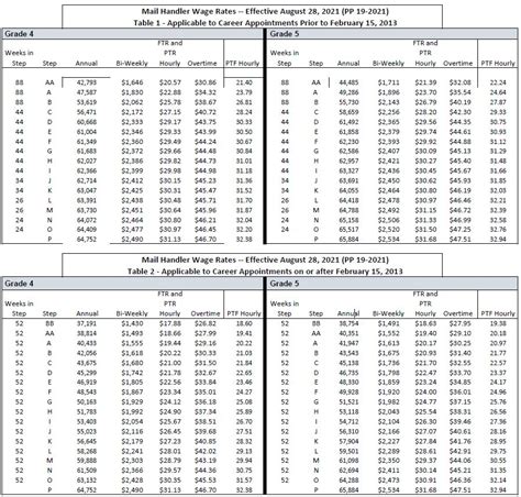 Lv Price Increase Aug 2022 Calendar Paul Smith