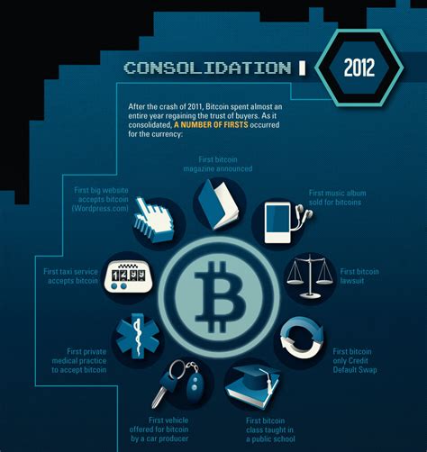 The 14 Best Visual Capitalist Infographics Of 2014 Visual Capitalist