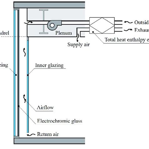 Diagram of proposed window system | Download Scientific Diagram