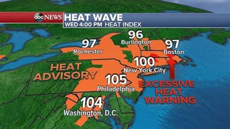 Heat Wave Continues In Eastern Us As Millions Deal With Heat Index Over