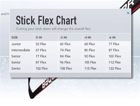 Stick Flex Chart for Cutdown Sticks : r/hockeyplayers