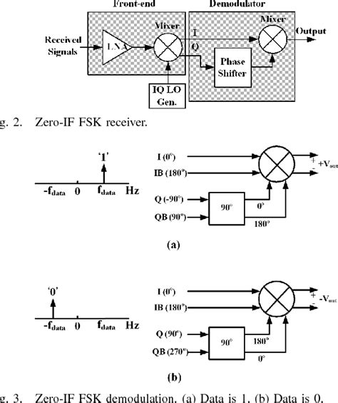 Figure 1 From An Ultralow Power Multirate FSK Demodulator With Digital