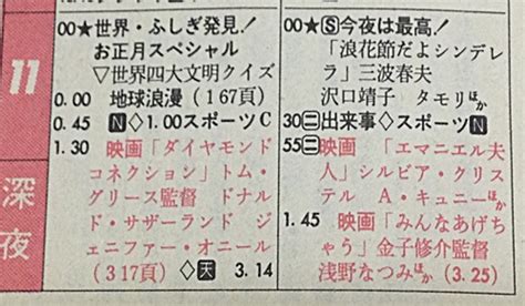 ボクの育った昭和時代 『昔のお正月は深夜に映画をやっていたんです』