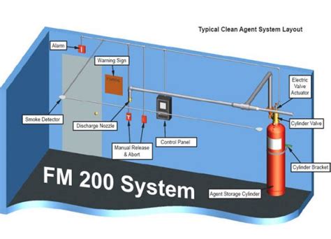 Fm Fire Suppression System Aito Firework