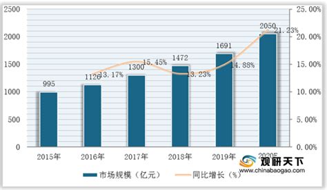 2021年中国传感器市场分析报告 市场规模现状与发展趋势分析观研报告网