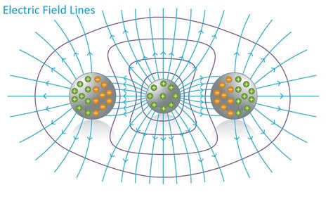 Illustration 2.1_Electric Field Pattern.jpg | Education Technology ...