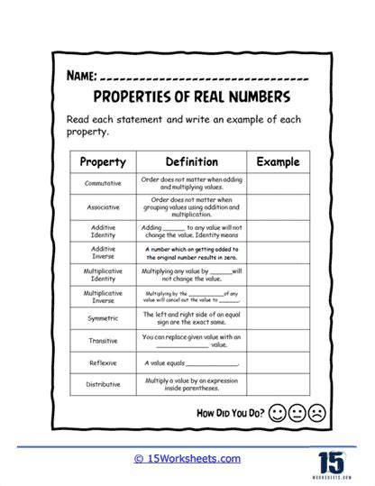 Properties Of Real Numbers Worksheets Worksheets Worksheets