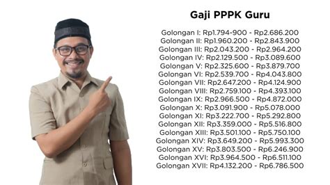 Gaji PPPK Guru Dan Tunjangannya Terbaru Terlengkap Catat