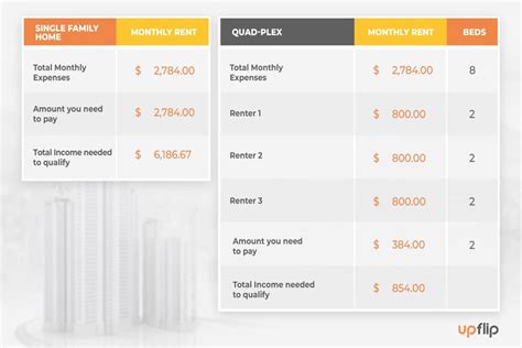 How To Invest In Real Estate 7 Steps To 100k Month Upflip