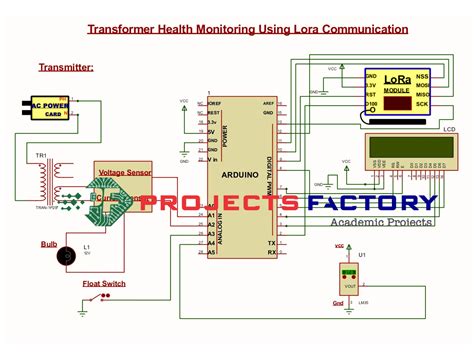 Transformer Health Monitoring Using Lora Communication