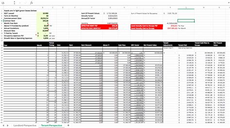 Spreadsheet Analysis Pertaining To Real Estate Spreadsheet Analysis