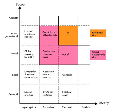 Global Catastrophic Risk Wikipedia