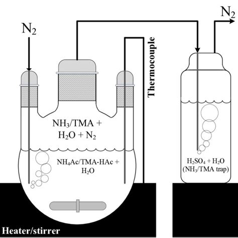 Fig S1 Schematic Representation Of Evaporation Apparatus Download