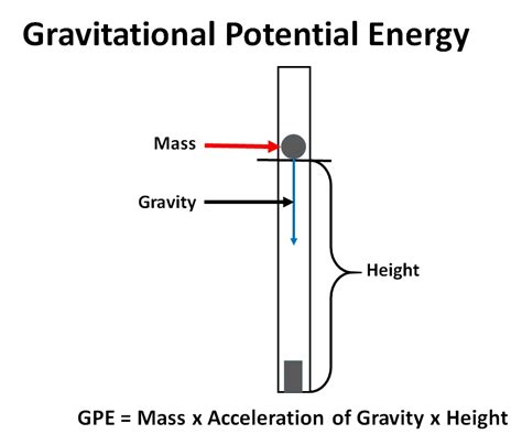 Energy Transfer - VISTA HEIGHTS 8TH GRADE SCIENCE