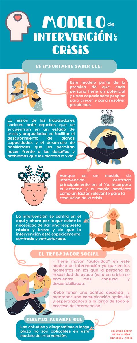 Modelo de Intervención en Crisis: Estrategias y Rol del Trabajador