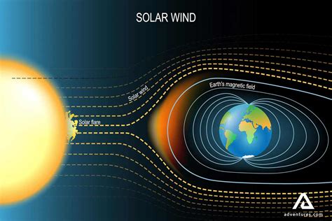 1859 Solar Storm Effects