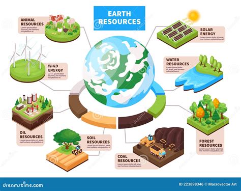 Earth Resources Isometric Infographics Stock Vector Illustration Of