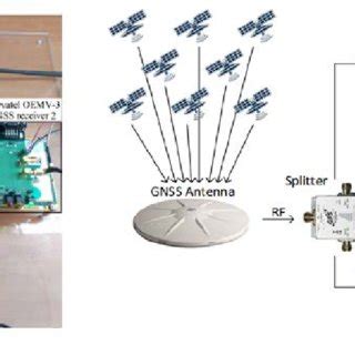 Architecture Of Chip Scale Atomic Clock CSAC MEMS Inertial