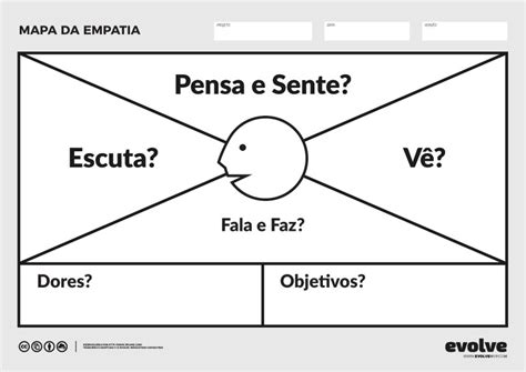 Mapa Da Empatia O Que é E Como Utilizar Evolve